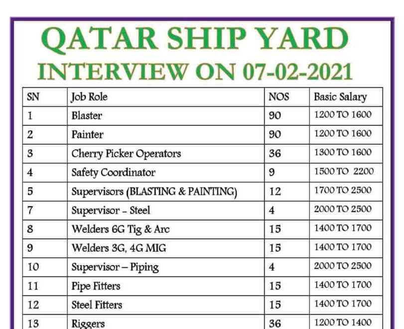 gulf news jobs