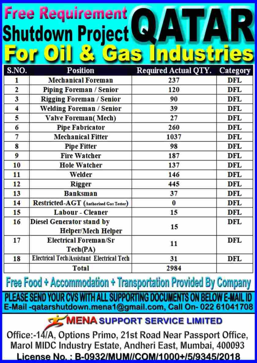 jobs-in-qatar